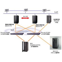 网络存储备份