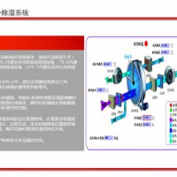 案例——除湿系统