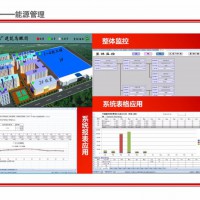 3EMS+——能源管理